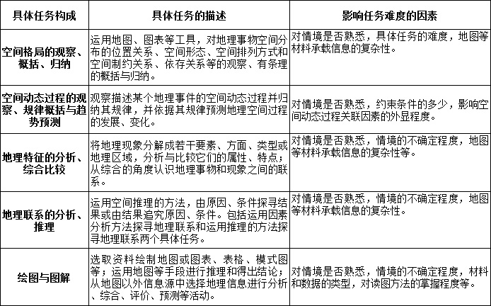 表6-6 具体任务设计举例 表6-6 具体任务设计举例